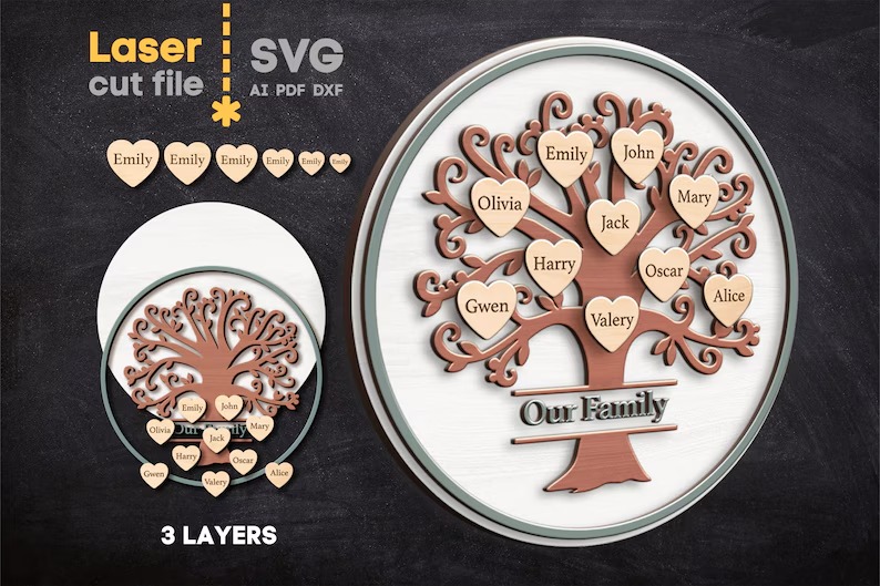 Árbol genealógico - Imagen 3